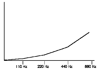[exp curve w/linear steps]